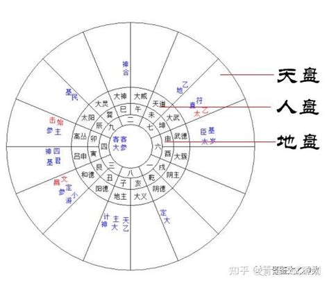 太乙神数|太乙神数